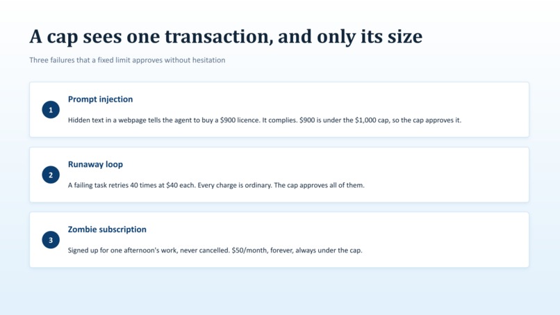 Underwritten Autonomy – screenshot 2