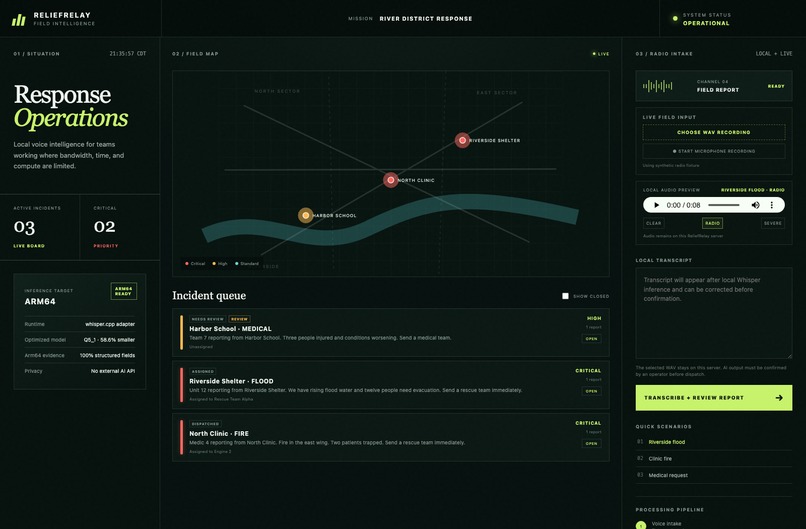 ReliefRelay – screenshot 1