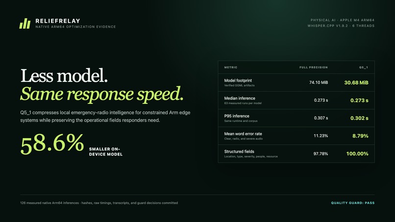 ReliefRelay – screenshot 2