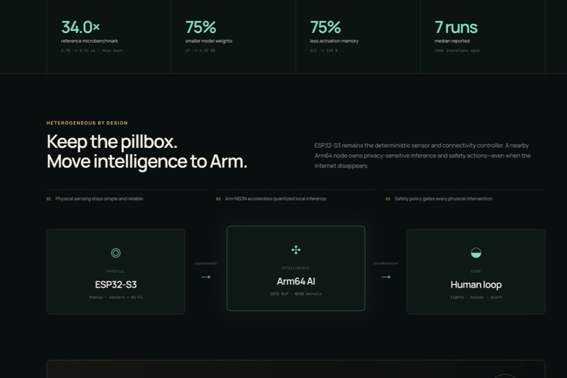 Smart Pillbox AI – screenshot 5