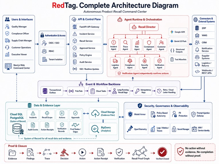 RedTag – screenshot 1