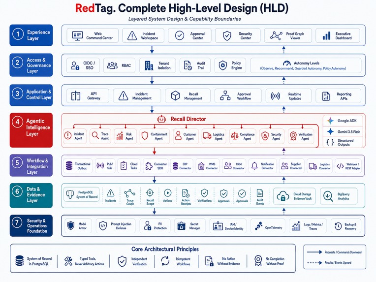 RedTag – screenshot 2