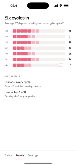 Sola: Period & Cycle Tracker – screenshot 7