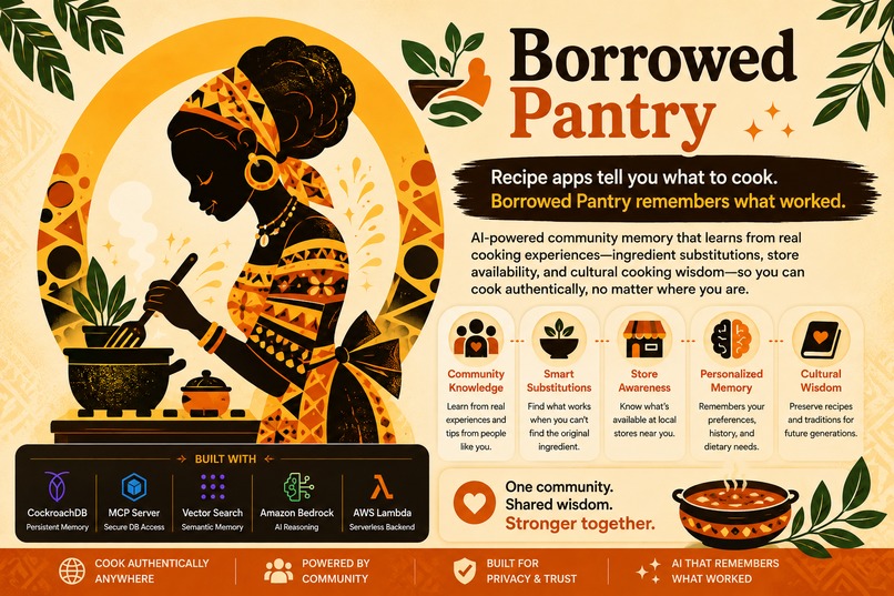 Borrowed Pantry: AI Community Memory for Cooking – screenshot 1