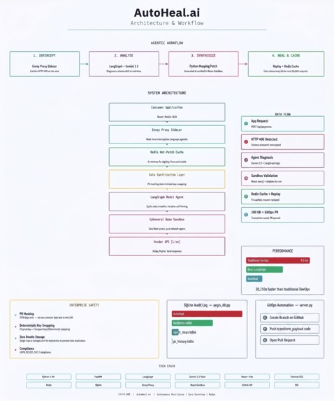 AutoHeal.ai – screenshot 1