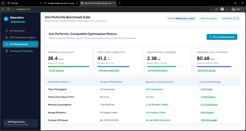 NeuroArm-Cloud – screenshot 3