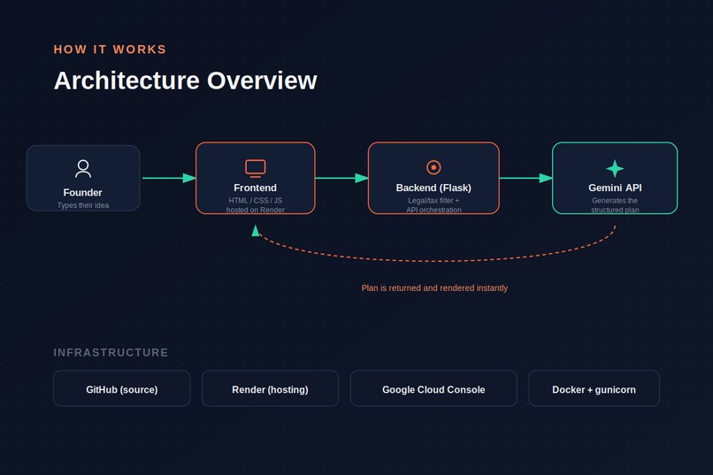 LaunchPad – screenshot 1