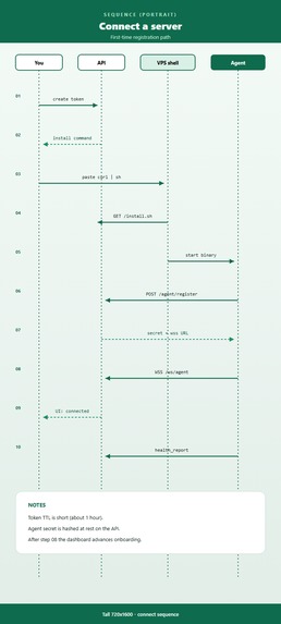 Anchor Infer – screenshot 5