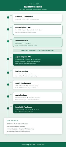 Anchor Infer – screenshot 6