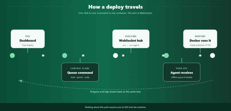 Anchor Infer – screenshot 9