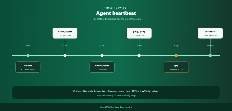 Anchor Infer – screenshot 10