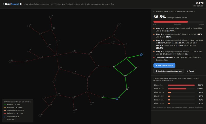 GridGuard – screenshot 2