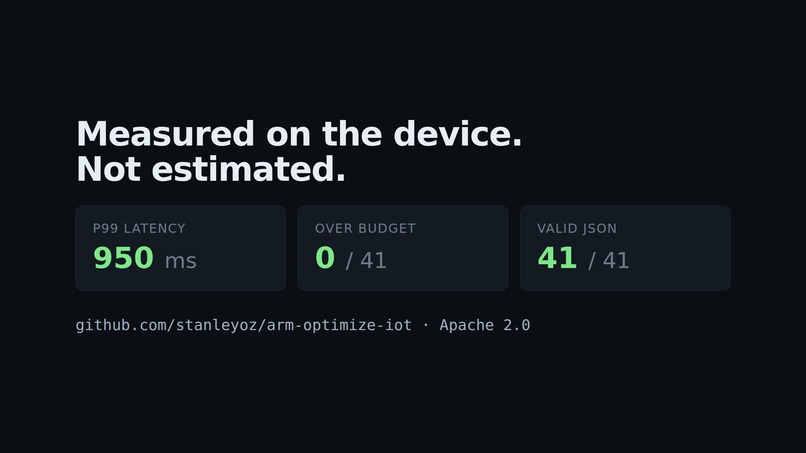Edge Triage: A 0.5B LLM Watching Sensors on a Raspberry Pi 5 – screenshot 1