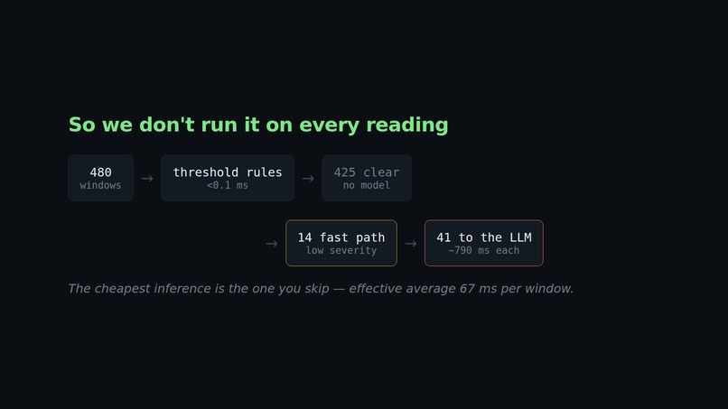 Edge Triage: A 0.5B LLM Watching Sensors on a Raspberry Pi 5 – screenshot 4