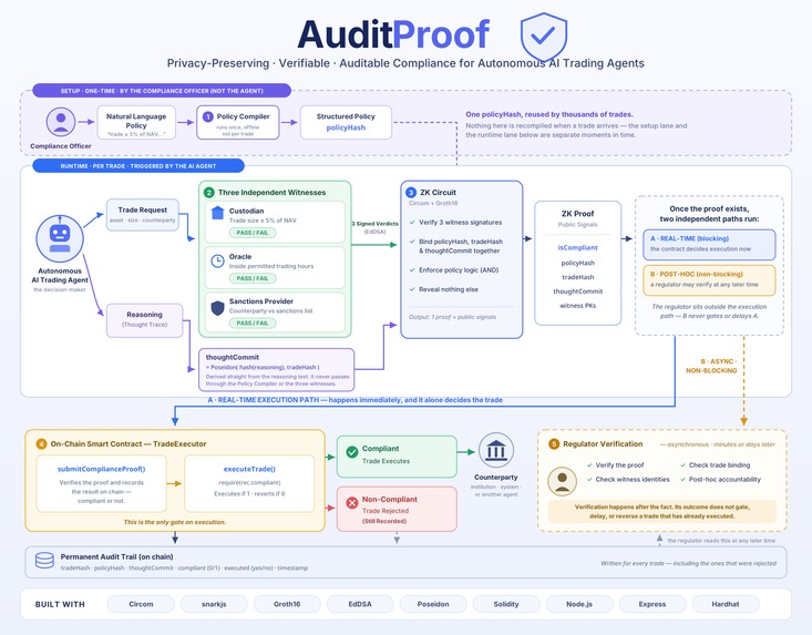 AuditProof – screenshot 1