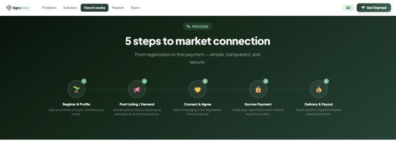 AgroVoice – screenshot 6