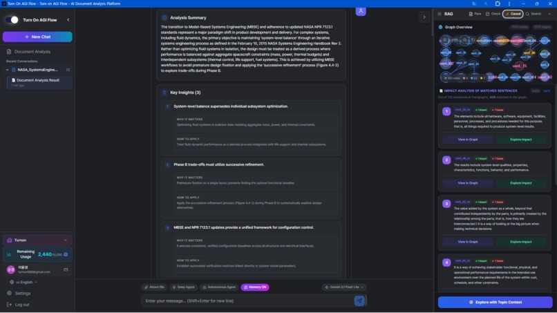TurnOnAGI Platform - https://turnonagi.com – screenshot 10