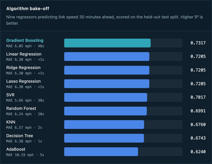 TEAM-3-GovSim – screenshot 6