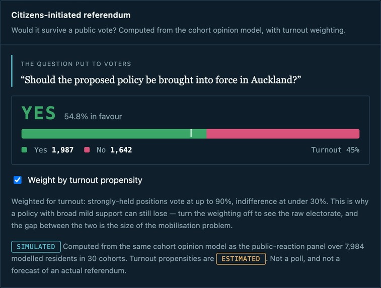 TEAM-3-GovSim – screenshot 7