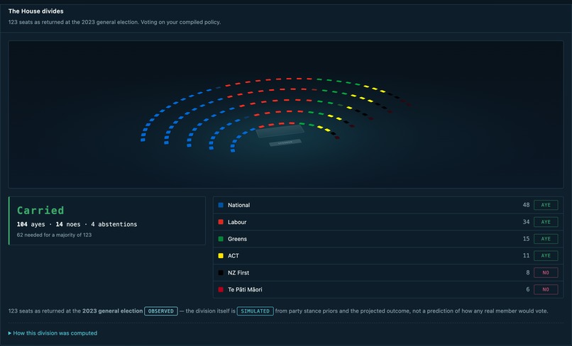 TEAM-3-GovSim – screenshot 14