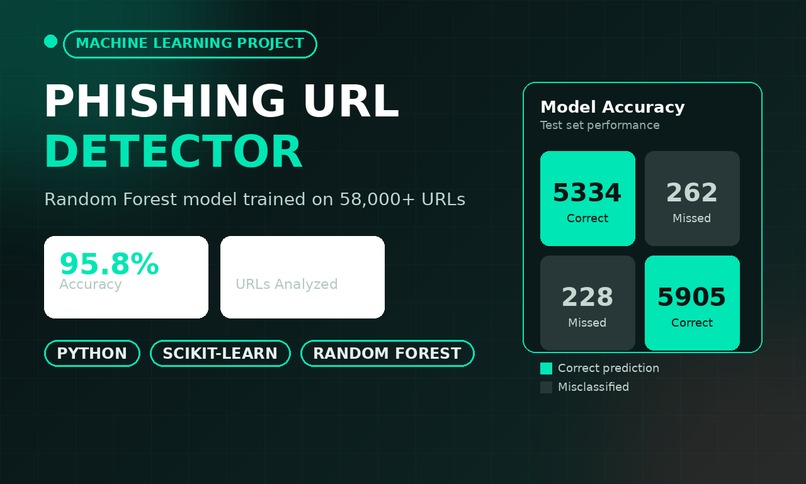 Phishing-url-detector – screenshot 1
