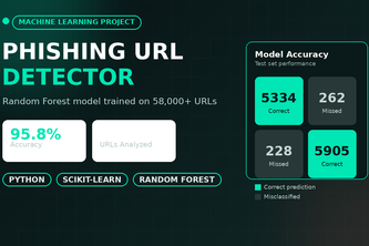 Phishing-url-detector