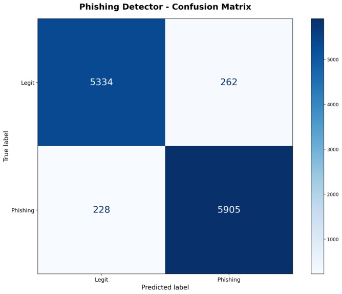 Phishing-url-detector – screenshot 2