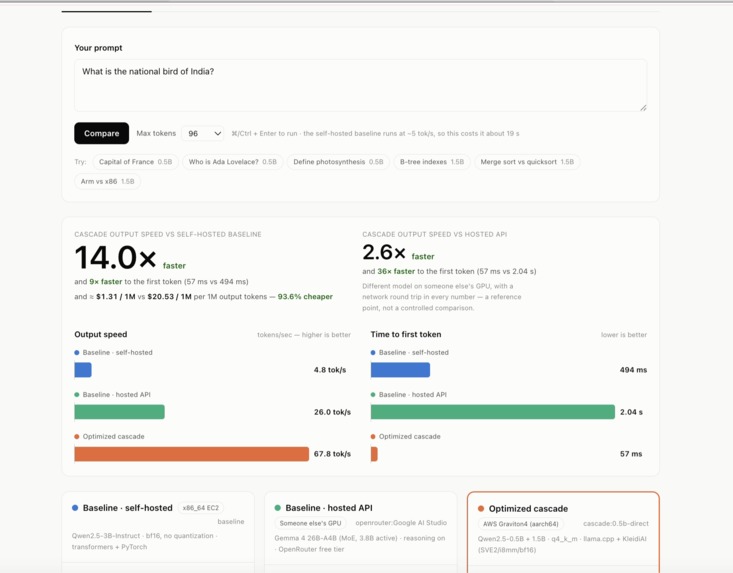 Cascade4Arm - CloudAI Track – screenshot 2