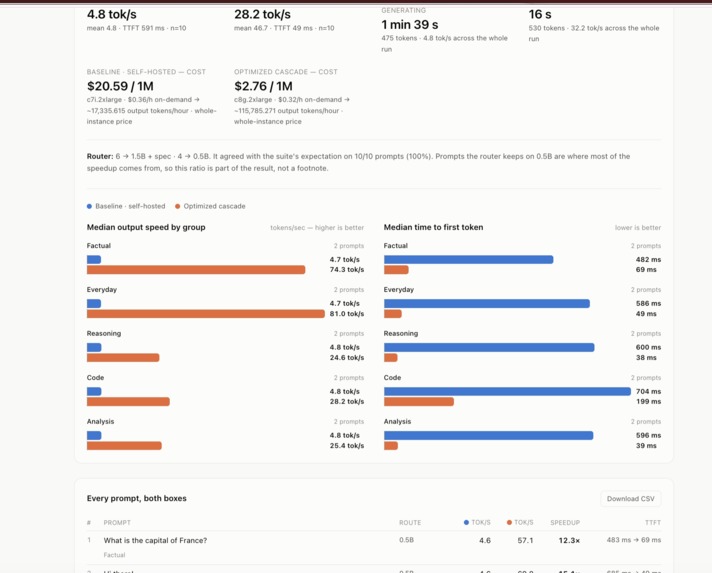 Cascade4Arm - CloudAI Track – screenshot 4
