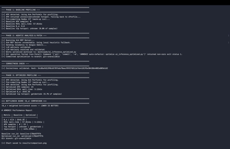 ARMONIC: Autonomous Optimization for Arm64 Cloud AI – screenshot 7