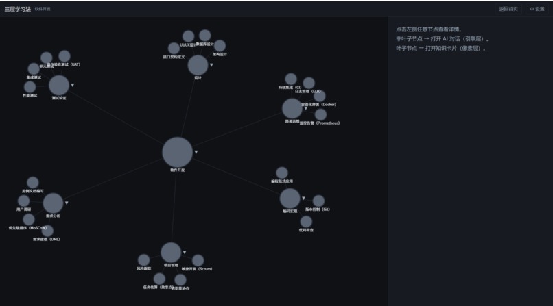 Layered Learning – screenshot 2