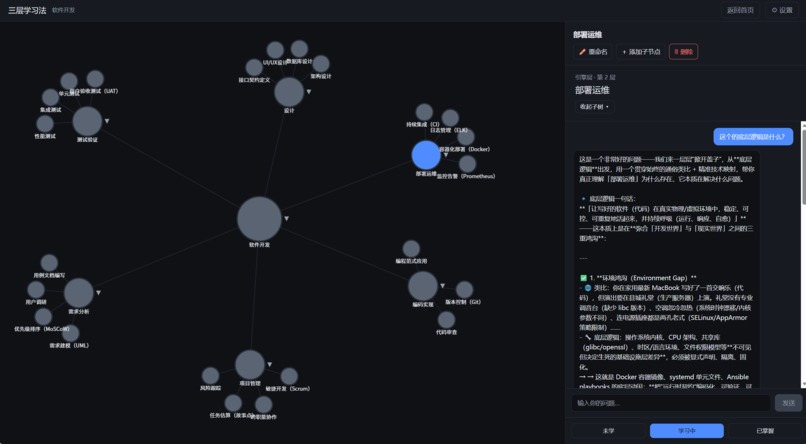 Layered Learning – screenshot 3
