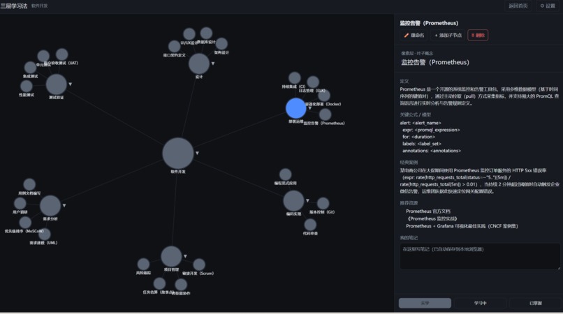 Layered Learning – screenshot 4