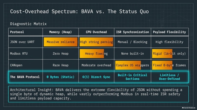BAVA Protocol – screenshot 4