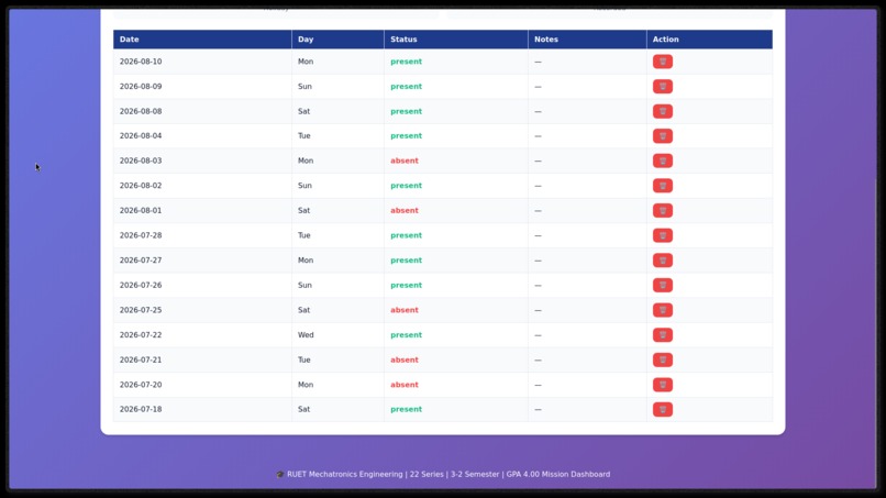 Sentinel – screenshot 7