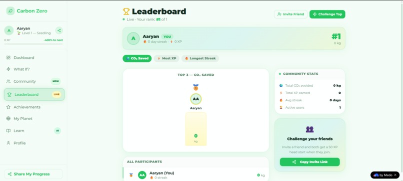 CarbonZero – screenshot 5