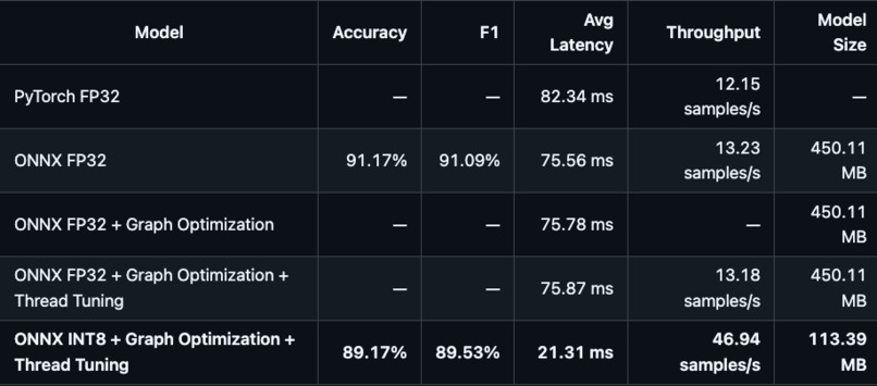 ERNIE Inference Optimization on Arm – screenshot 2