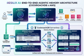 Resilix AI / Resilix Memory