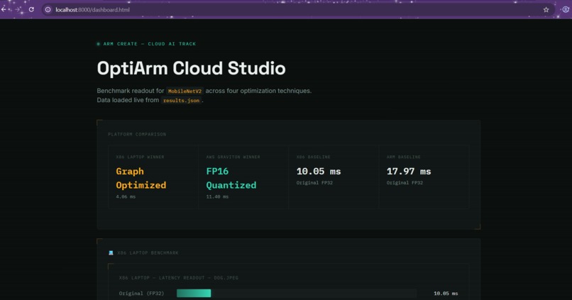 OptiArm Cloud Studio: MobileNetV2 Optimization – screenshot 1