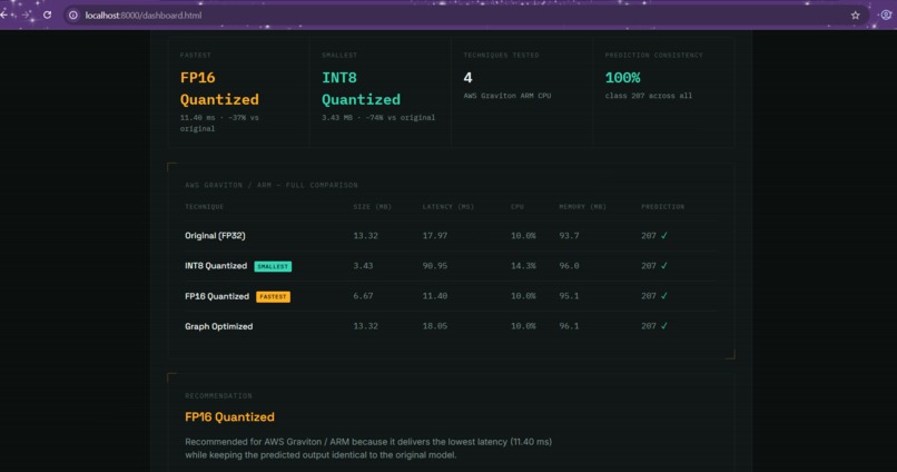 OptiArm Cloud Studio: MobileNetV2 Optimization – screenshot 4