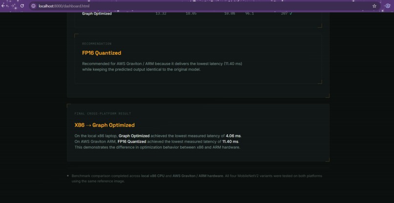 OptiArm Cloud Studio: MobileNetV2 Optimization – screenshot 5