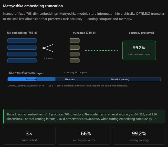 OPTIMUZ — ARM-Native Agentic Inference Mesh – screenshot 1