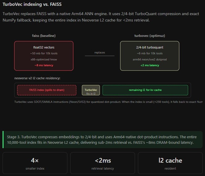 OPTIMUZ — ARM-Native Agentic Inference Mesh – screenshot 2