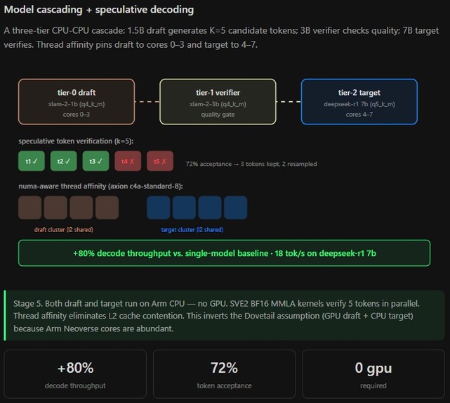 OPTIMUZ — ARM-Native Agentic Inference Mesh – screenshot 4