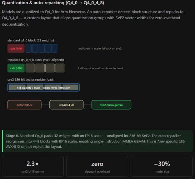 OPTIMUZ — ARM-Native Agentic Inference Mesh – screenshot 5