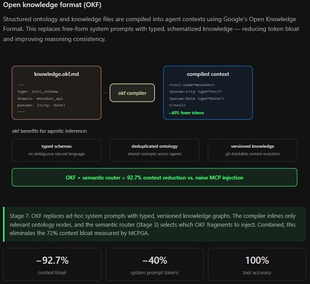 OPTIMUZ — ARM-Native Agentic Inference Mesh – screenshot 6