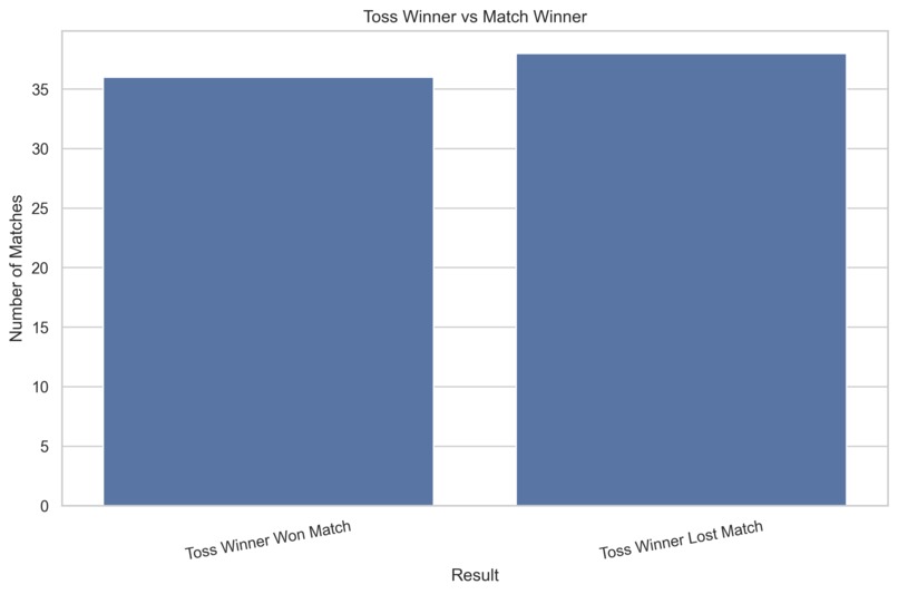 IPL 2022: A Data Visualization Approach to Cricket Analytics – screenshot 3