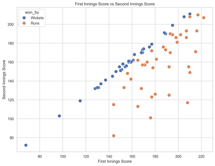 IPL 2022: A Data Visualization Approach to Cricket Analytics – screenshot 7