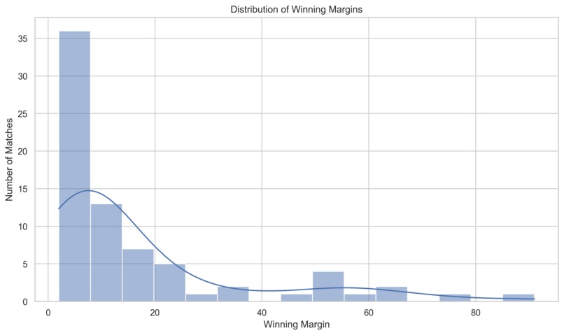 IPL 2022: A Data Visualization Approach to Cricket Analytics – screenshot 8