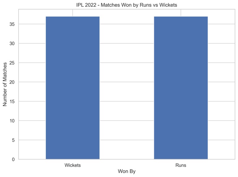 IPL 2022: A Data Visualization Approach to Cricket Analytics – screenshot 9